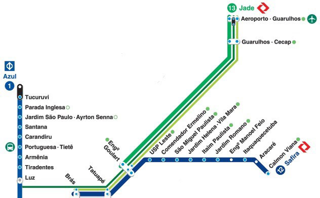 linhas de metrô SP