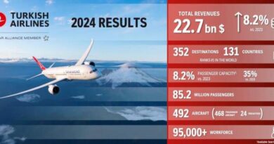 Turkish Airlines.