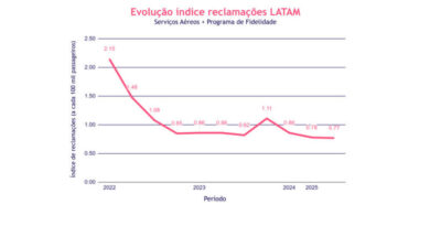 LATAM