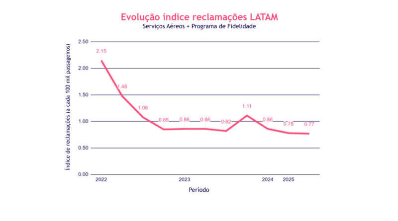 LATAM