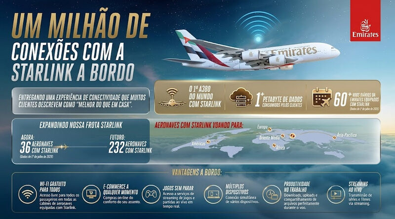 Emirates