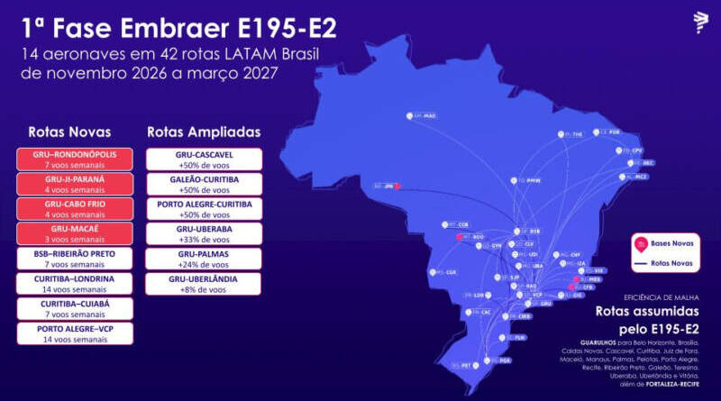 LATAM